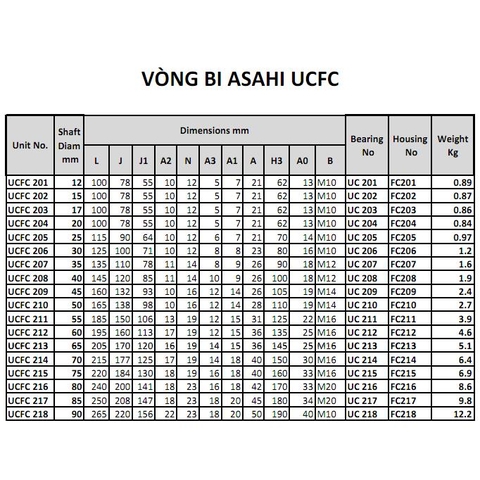 Vòng Bi và Gối Đỡ ASAHI UCFC