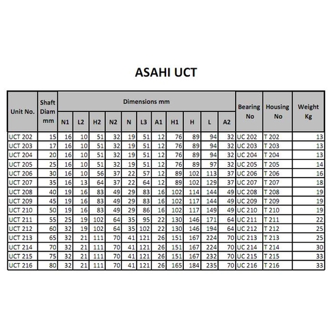 Vòng Bi và Gối Đỡ ASAHI UCT
