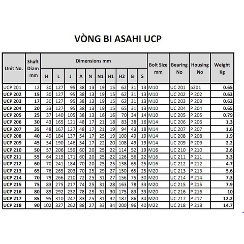 Vòng Bi và Gối Đỡ ASAHI UCP
