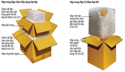 Đóng kiện Carton
