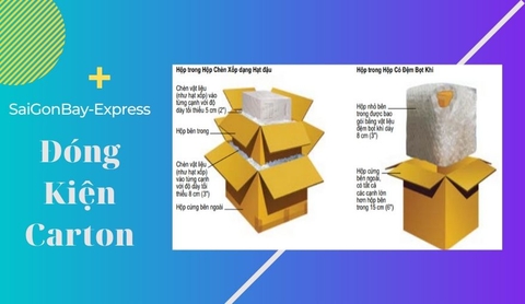 Đóng kiện Carton