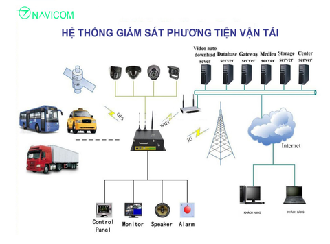 LẮP CAMERA GIÁM SÁT CHO XE TẢI Ở ĐÂU TẠI BẮC NINH