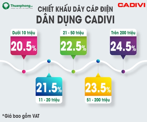 Bảng giá dây cáp điện Cadivi