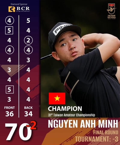 Nguyễn Anh Minh vô địch Taiwan Amateur Golf Championship 2024