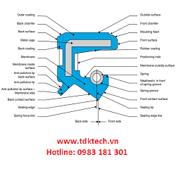 Phớt dầu TC 8x15x5  VITON