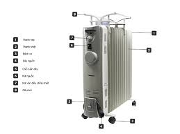 Máy sưởi dầu Tiross TS926-1 (hàng chính hãng)