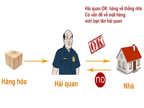 Những lỗi thường gặp khi làm thủ tục hải quan điện tử