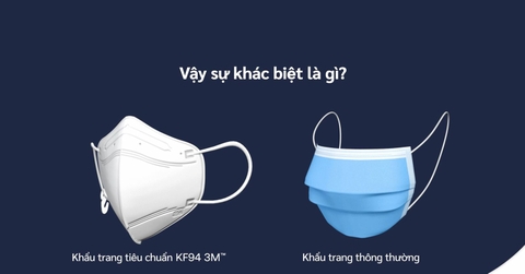 Khẩu trang tiêu chuẩn KF94 3M™ 9013 và Khẩu trang thông thường khác nhau như thế nào?