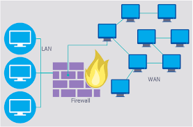 Tất tần tật về bảo mật mạng nội bộ LAN hiệu quả