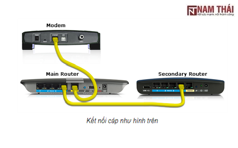 Cách kết nối router Linksys với router khác