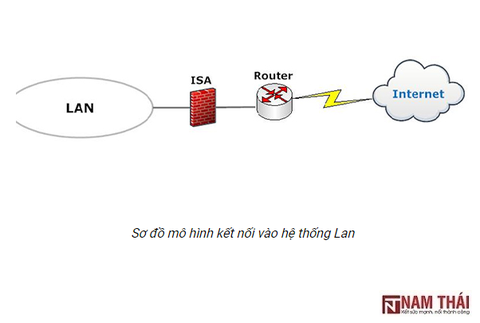 Các tính năng giúp chống truy cập trái phép vào mạng lan