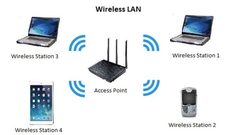 Tìm hiểu về mạng LAN ngang hàng và mạng LAN client/server