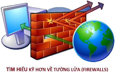 Tưởng lửa firewall là gì?