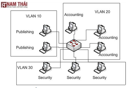 Cách giúp bạn mở rộng mạng có dây với Switch