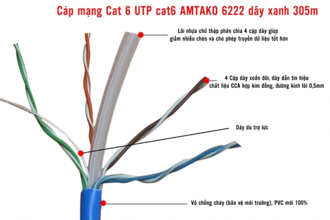 Cuộn Cáp mạng AM Tako Cat6 6222 (cuộn 305m)