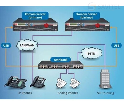 Tổng đài IP Xorcom CXR2009