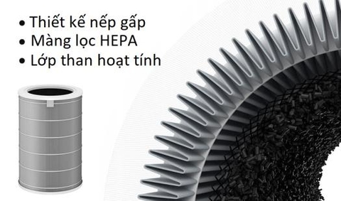 Lõi lọc không khí Mi/ Smartmi Air Purifier HEPA Filter Than hoạt tính