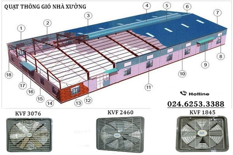 quạt thông gió nhà xưởng