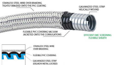 Công ty Kim Hưng Phú chuyên cung cấp ống ruột gà lõi thép Inox
