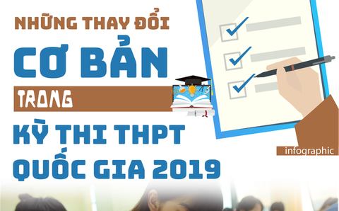 Bộ Giáo dục và Đào tạo công bố những điều chỉnh mới nhất trong kỳ thi THPT quốc gia 2019