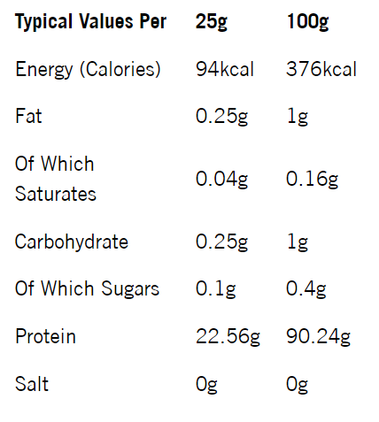 Warrior Fruity Clear Whey Isolate (2kg - 4 Túi)