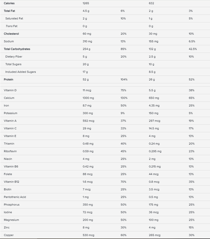 Muscle Mass (5.54kg)