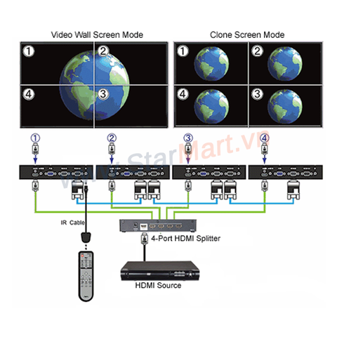 Bộ chia tín hiệu - HDMI Splitter