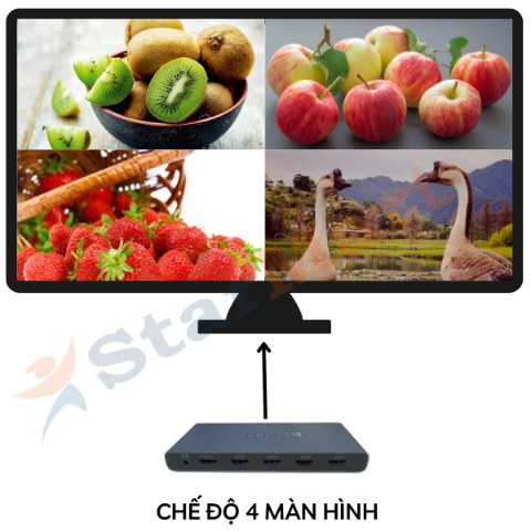 Bộ gộp 4 tín hiệu vào 1 màn hình