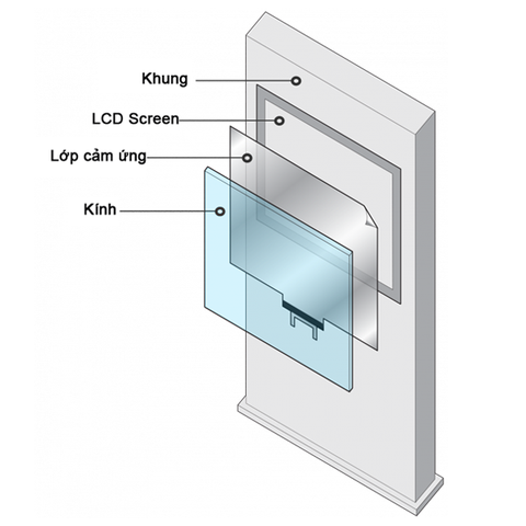 Bộ màn hình cảm ứng tích hợp thiết kế riêng - Customized AIO Touch Screen