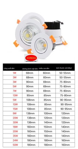 Đèn pha  downlight ( dọi ) âm trần  xoay 180 độ -12w (9-10cm)