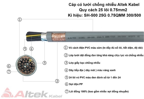 Cáp điều khiển có lưới chống nhiễu SH-500 25G 0.75QMM