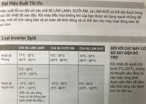 Dùng suốt ngày nhưng bạn có hiểu hết những biểu tượng