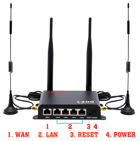 L300 4G Wi-Fi Router