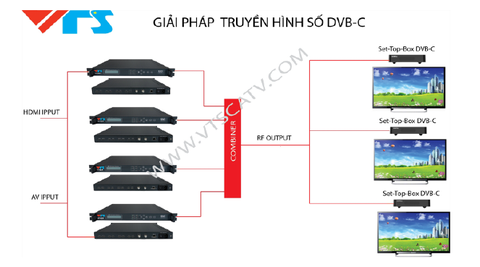 Giải pháp truyền hình số DVB-C/C2 cho khách sạn