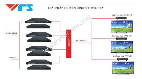 Giải pháp truyền hình số DVB-T/T2 cho khách sạn