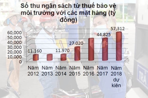 Mốc kỷ lục chưa từng có, giá xăng tăng thêm 1.000 đồng/lít