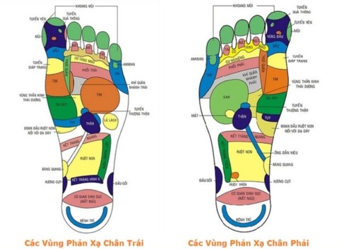 5 cách bấm huyết chữa đau đầu hiệu quả