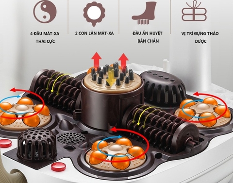 Bồn ngâm chân là gì? Lợi ích bồn ngâm chân? Ai nên sử dụng?