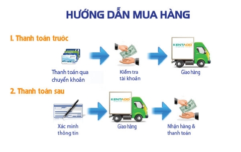 Chính Sách Mua Hàng