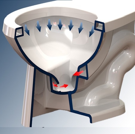 DỰA TRÊN HỆ THỐNG XẢ NƯỚC CHỌN BỒN CẦU VIGLACERA
