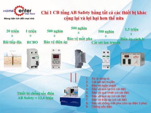 Lợi ích không ngờ khi lắp đặt thiết bị chống sốc điện - CB chống sốc điện