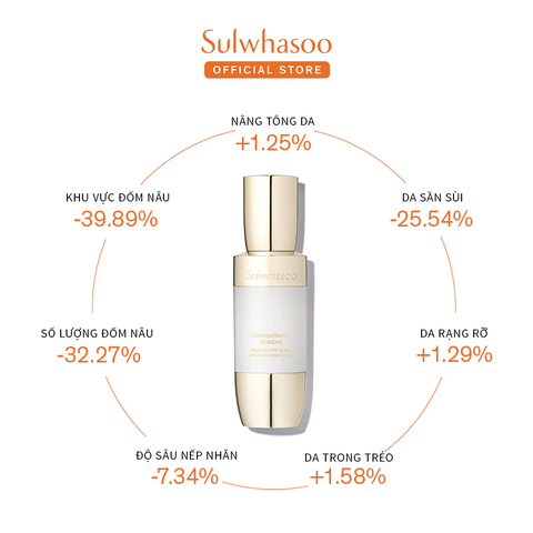 Bộ Serum Dưỡng Trắng Da Bạch Sâm Sulwhasoo Concentrated Ginseng Brightening 