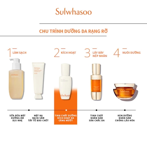 Bộ Kem Dưỡng Nhân Sâm Mới Sulwhasoo Concentrated Ginseng Renewing Cream Classicd EX