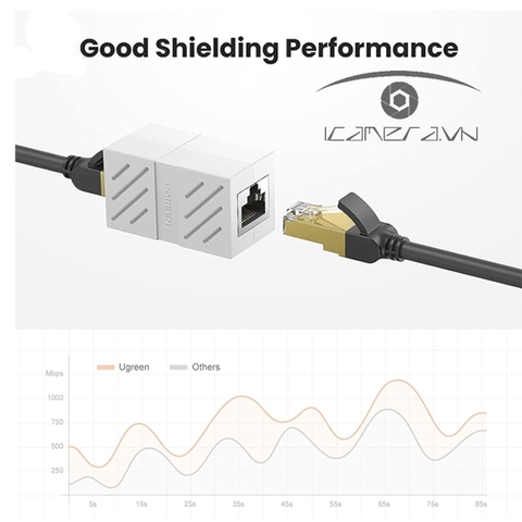 Đầu nối cáp mạng LAN RJ45 chính hãng Ugreen 20311