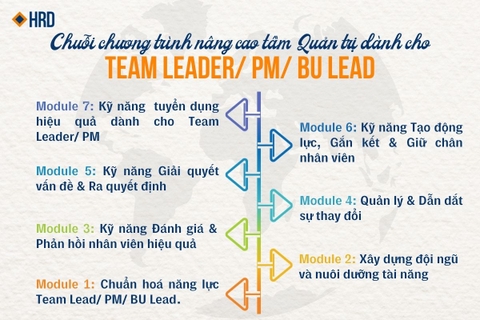 NÂNG TẦM QUẢN TRỊ DÀNH CHO TECH LEADER/ PM/ BU LEAD TẠI CÁC CÔNG TY CÔNG NGHỆ