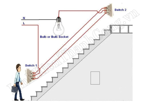 TIẾP TỤC!! MẠCH ĐIỀU KHIỂN 4 THIẾT BỊ QUA INTERNET or WIFI