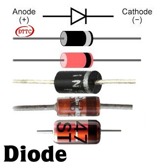 Diode và các thông tin quan trọng liên quan