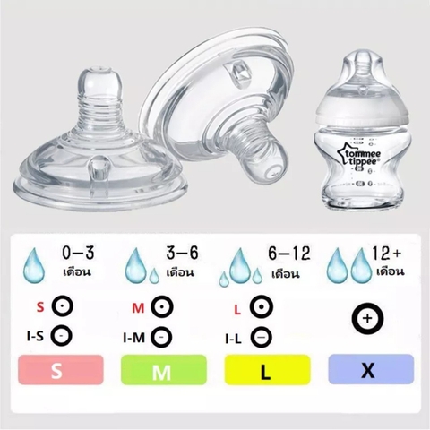 Núm ti silicon siêu mềm tự nhiên cho bình Tommee Tippee (giá 1 núm)