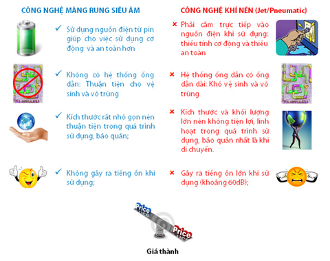 Điều gì quan trọng nhất khi chọn mua máy khí dung
