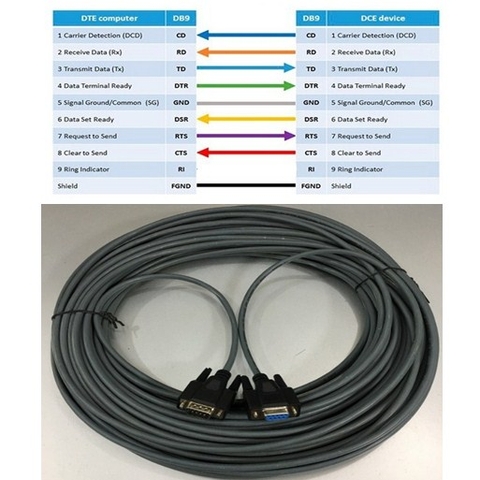 Cáp RS232 Straight Through Nexans LANmark 26AWG 100 Ohm Âm Dương Dây Thẳng Nối Tiếp RS232 DB9 Female to DB9 Male 12M For MES interface function Controller Key Cart Toyota Material Handlin